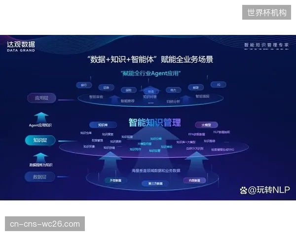 当AI和数据分析成为核心工具，大量基层物理治疗师面临技能升级的巨大压力，行业是否准备好了相应的培训体系？